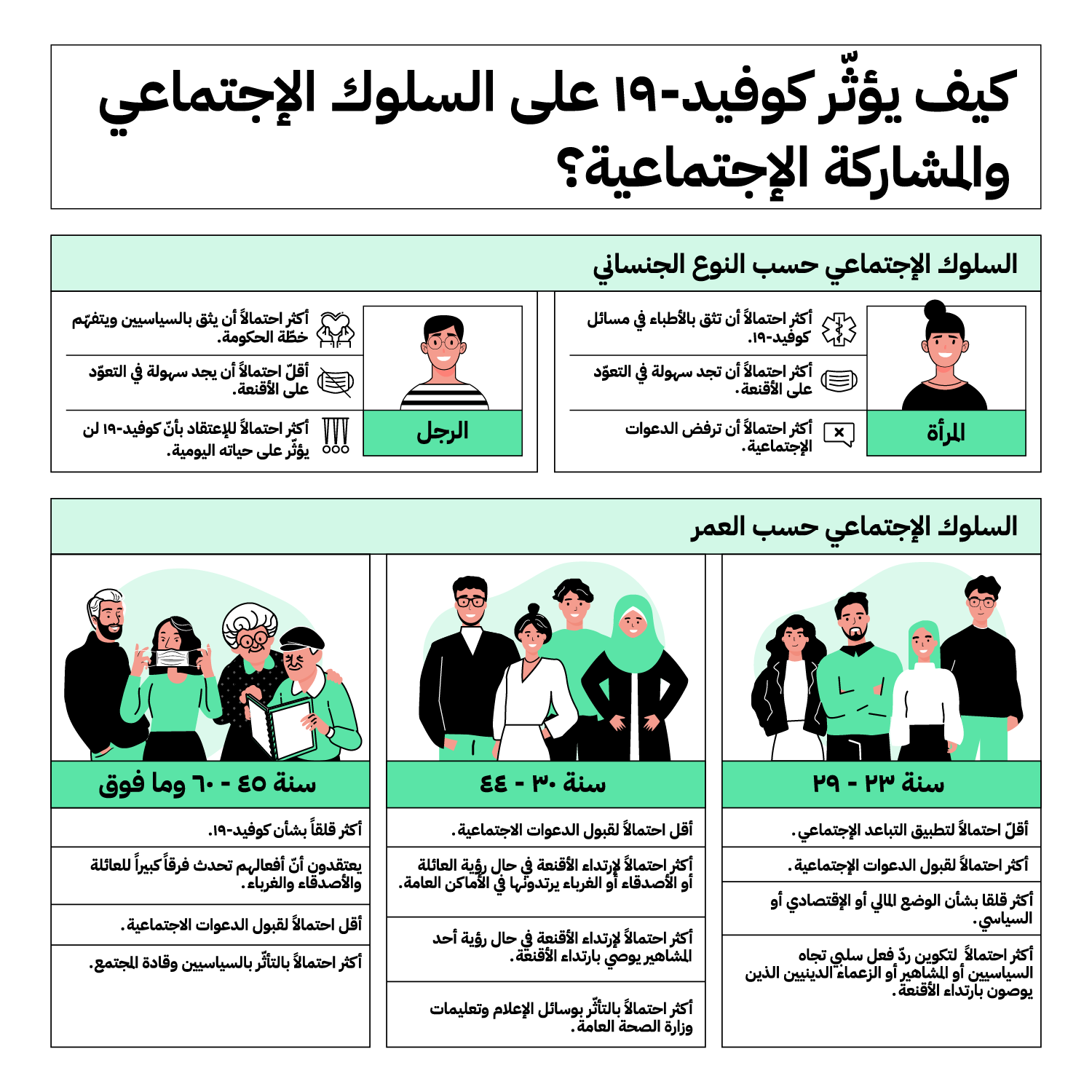 UNDP arabic infographic part2@3x