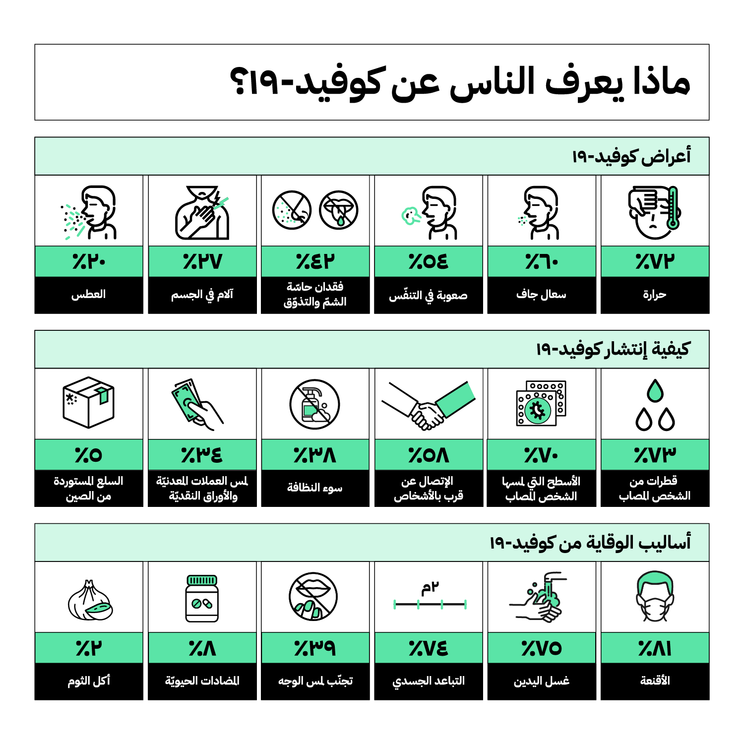 UNDP arabic infographic part@3x